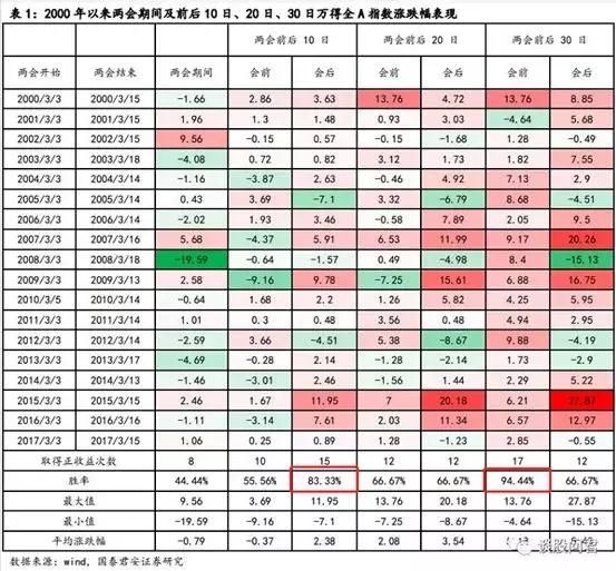 捡钱的机会！这个时点买两会主题 ，胜率高达94%！附10大潜在热点