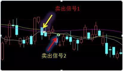 一位游资大佬的肺腑独白：盈利多年只看一根均线，值得散户读10遍