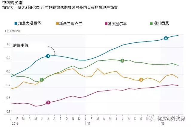 多伦多人口_多伦多人 不吃不喝6年 才能买房 全球排第33 网