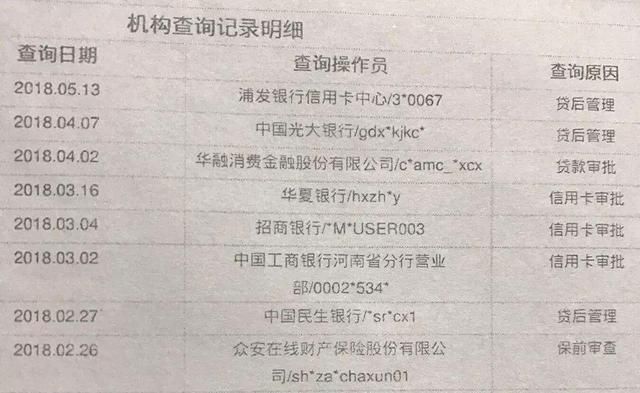 他用卡半年额度提到了145000，我没有逾期为何提额总是那么难？