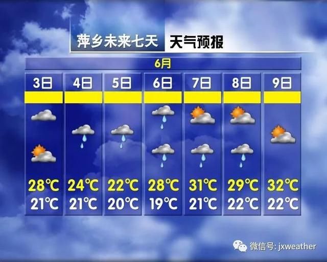 台风要来了！一来就3个！未来几天江西全是雨