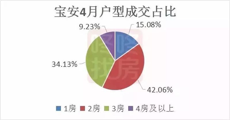 宝安遍地\＂豪宅税\＂ 刚需已经伤不起