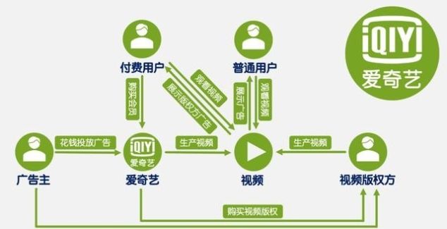 爱奇艺和腾讯视频哪个好一点