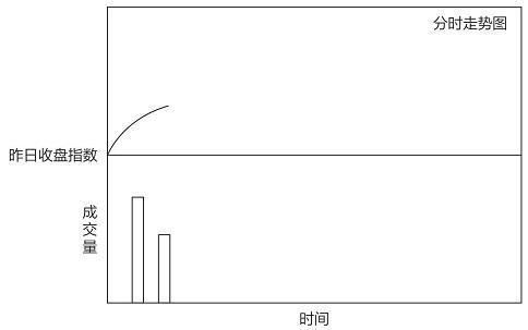 中国股市闹了个大笑话，主力机构全部阵亡，是谁在背后恶意操纵！