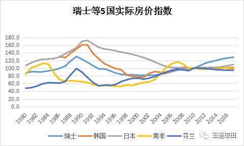 对比19国历史，中国房价如何回调