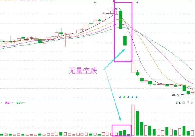 股市永远克制庄家的黄金铁律，早点知道不吃亏！