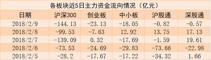 乐视网跌停背后的秘密：资金净流入三连冠！