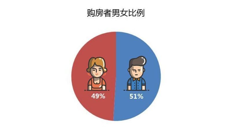 这几年深圳的房子都被谁买了?看到第9个给跪了…