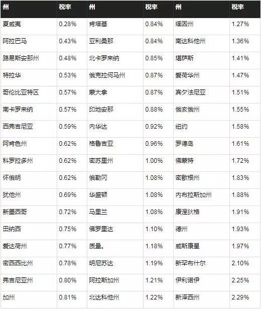 房产税大碰撞:上海400万房产在各国究竟要交多