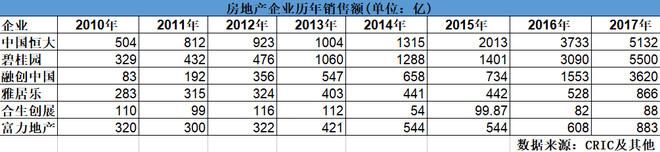 股市学堂：十七年投资总结！