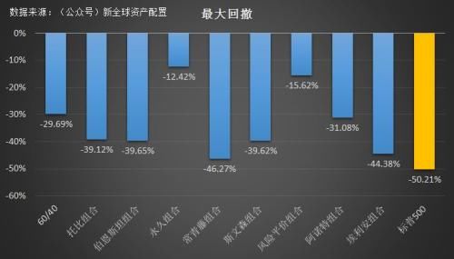 徐杨：半个世纪的历史回测带你看全球资产配置