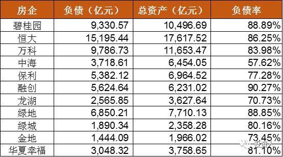 房企高负债的背后，购房者如何避免开发商破产收不到房的情况