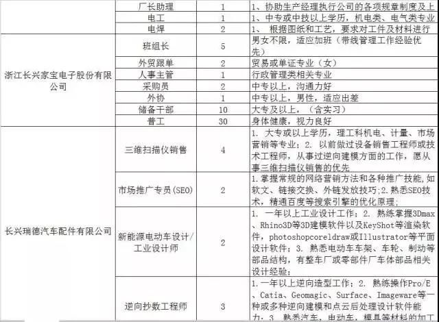 300家用人单位，15000个岗位等着你！