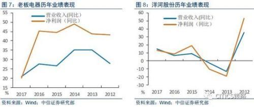 中信策略:3月建议细选主线看短做短 业绩为王