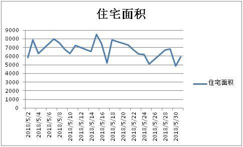 独家！最新扬州市区二手房市场分析