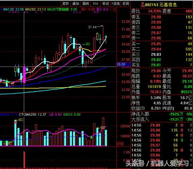 阳穿5线改3观，擒牛股贵在坚持，新手只需学会此招将受用一生