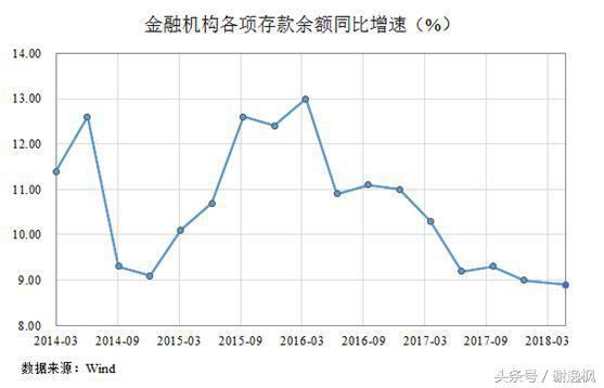 谢逸枫:消失的居民存款1.32万亿元钱去哪里了?