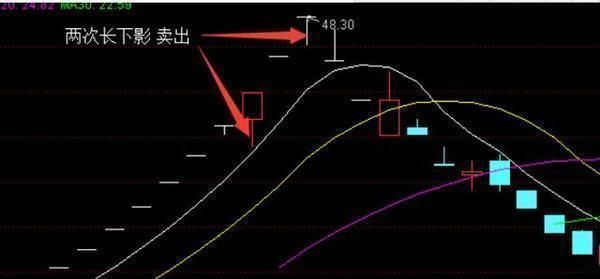 史上最全“选股顺口溜”，再忙也要花5分钟背熟，让你少奋斗10年