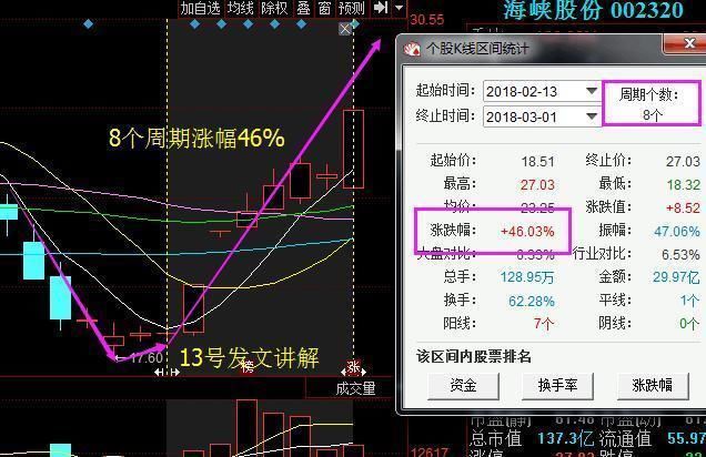 股神胡立阳精辟总结：看盘过程中应注意的问题，值得收藏！