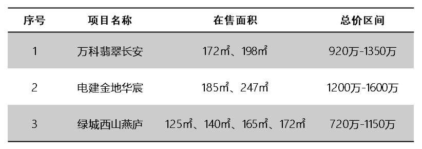 打遍125无敌手的万科，在京西160+的三国杀中，能赢吗?