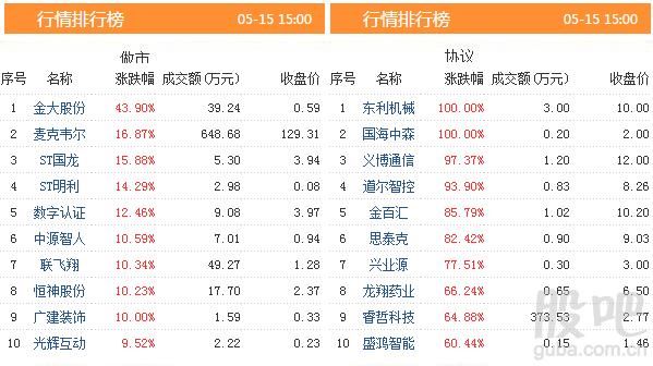 三板动态：15日挂牌企业总数达到11343家