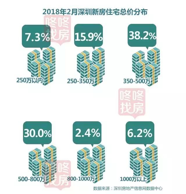 总价300万，想买新房的果断来这里！