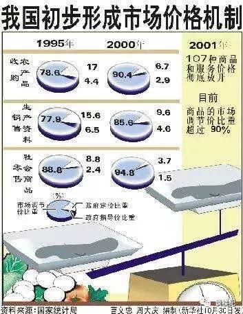 真相 | 房价究竟是由什么决定的