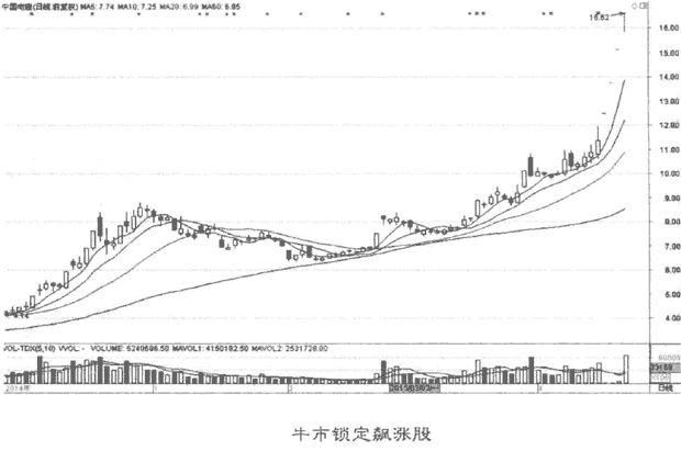 一文详解短线主升浪选股战法,堪称经典,学会躺着等主力拉升!