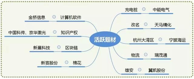 涨停板复盘：新妖王已经出现，能否引领指数反弹