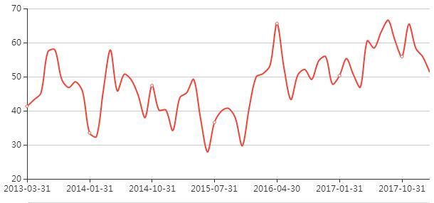 螺纹钢价格的轮回 二季度大概率跌破3000