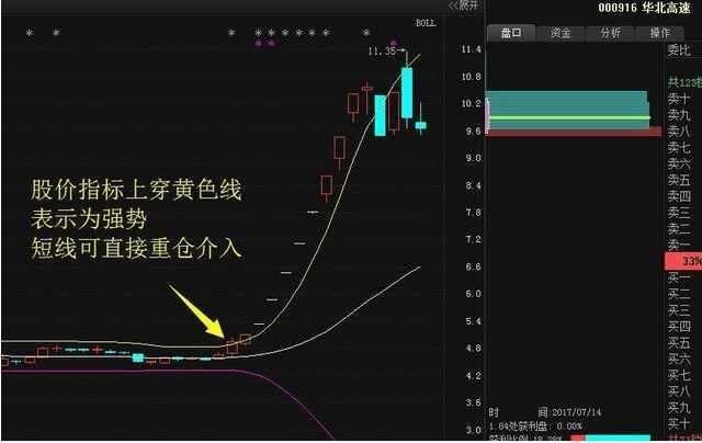 一位清华老教授的经验分享：学会BOLL技术指标，股市利润滚滚来！