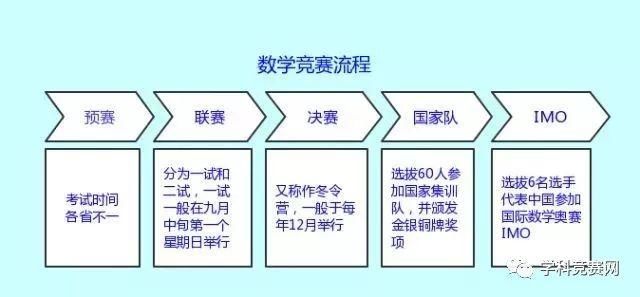 竞赛党必读,五大竞赛学科各有利弊,到底哪科最适合你呢 老葡京平台