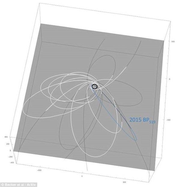 太阳系真的存在第九颗行星?可能比冥王星更远