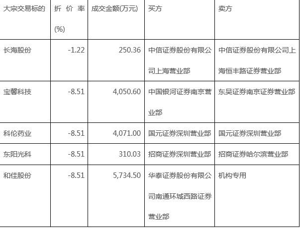 富国大通：退市制度征求意见出台 价值投资环境进一步