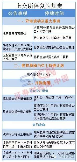 重组标配是停牌?NO!多家公司复牌、重组齐步走 停牌不能再任性