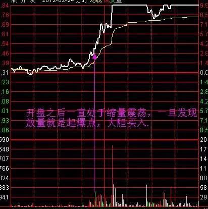 中国股市转载率最高的炒股绝技！看懂一句你就是下个股神 附源码