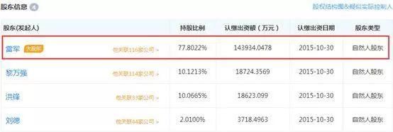 小米将在本周递交IPO申请!雷军将秒杀许家印