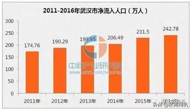 河南郑州人口_郑州 真中 常住人口规模居全国第十 十年间人口增量居全国第五(2)