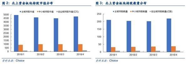 两市午后拉升反攻 投身新火力集结点