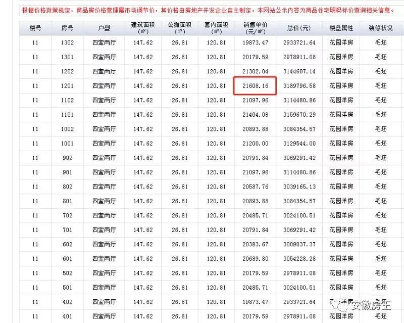 刚刚!肥西爆发1500人抢房大战!全款优先，389套房1小时卖光!新房