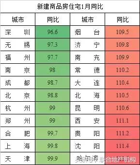 三四线城市房价升温，你的家乡涨了多少?