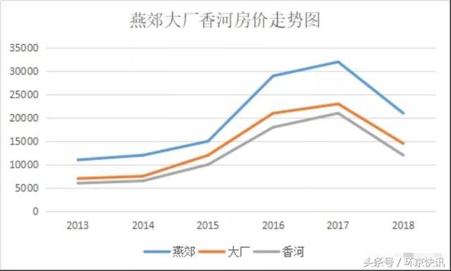 入手环京，留给你的时间不多了……