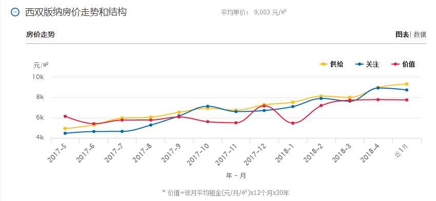 5月云南16个州市最新房价曝光!今年你能买房吗?