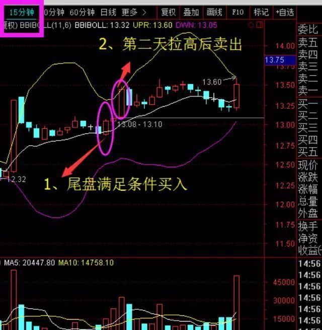 每天复盘方法以及尾盘选股致胜法宝