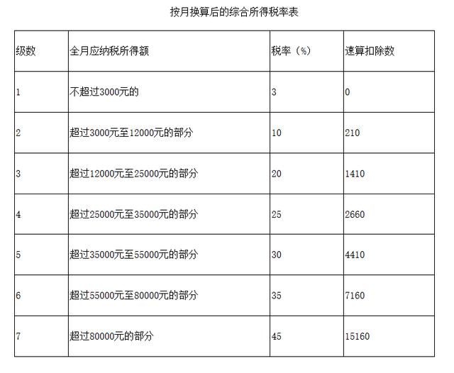 个税改革:当年终奖遇上新个税?你的年终奖能拿