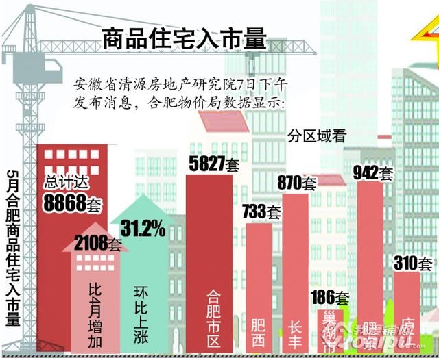 合肥住宅备案价上涨 城隍庙小商品世界将试营业