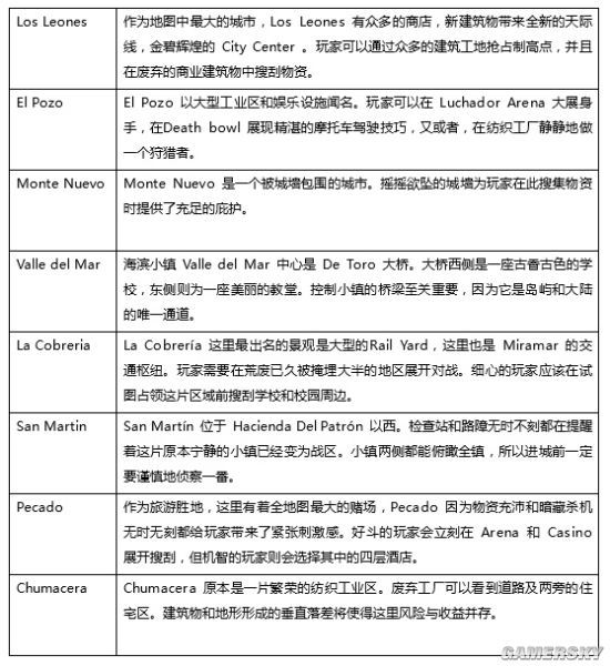 Xbox《绝地求生》五月更新正式上线