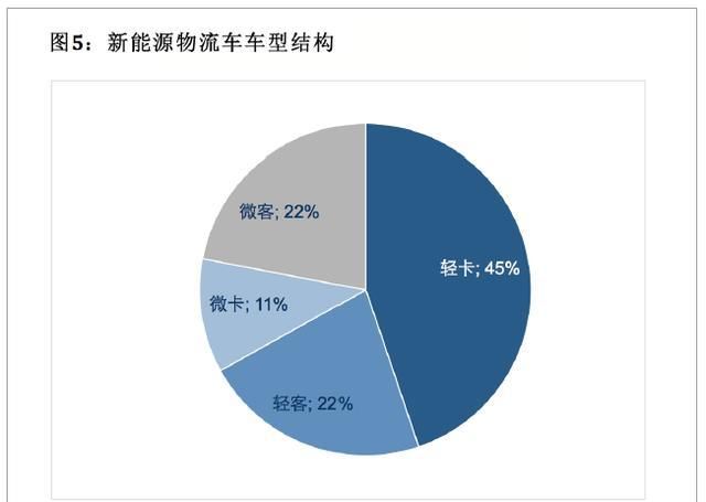 包裹正在等待揽收是什么意思