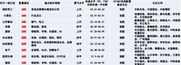 6月拥抱后周期行情 下半年超配这十大行业