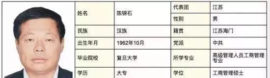 楼市又传来重大信号!两会房地产背景委员大幅减少